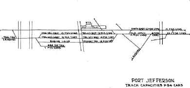 Track-Capacities-port jefferson.jpg (26656 bytes)